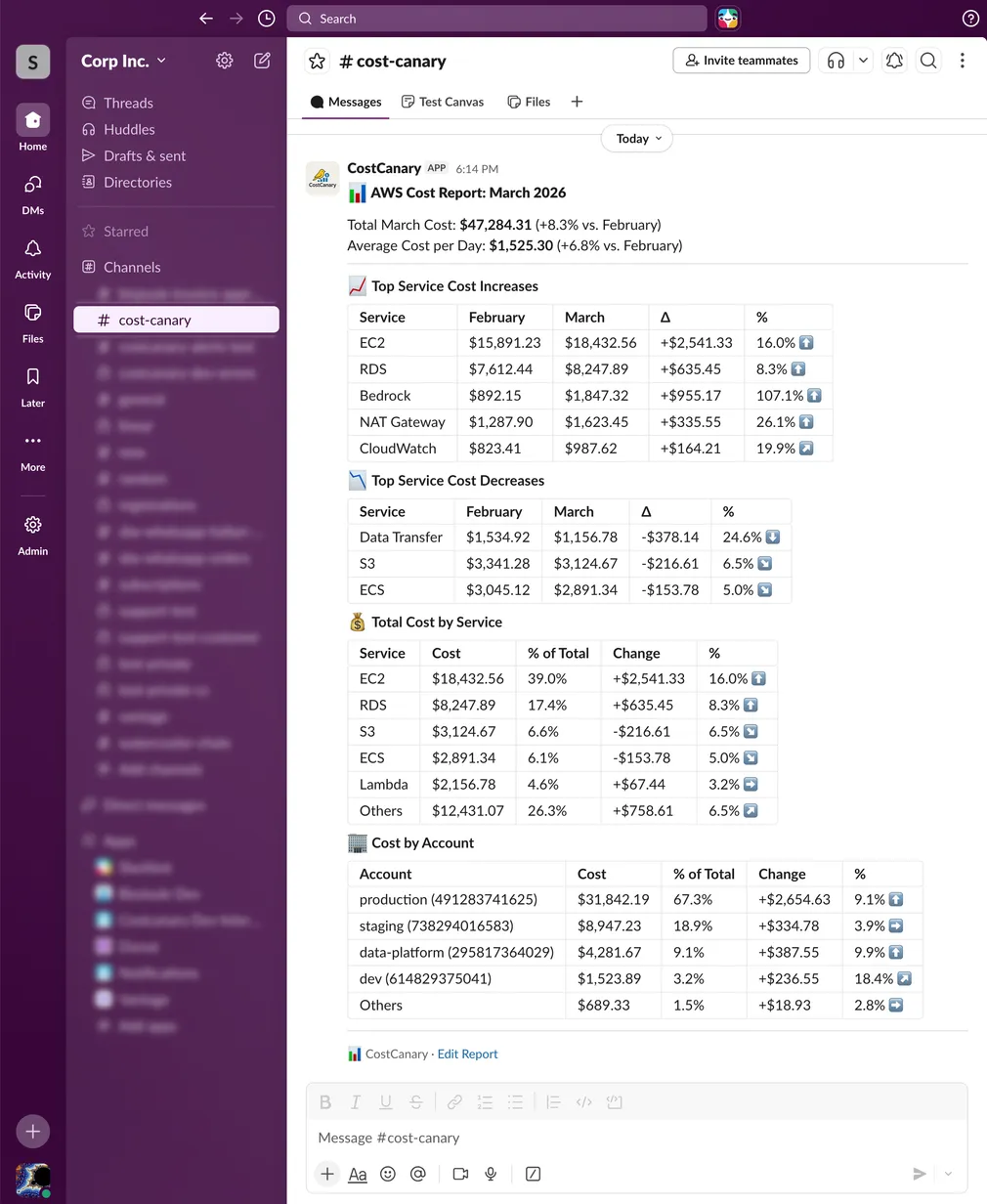 CostCanary report in Slack
